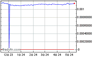 韓国ウォン - 円 FX過去チャート